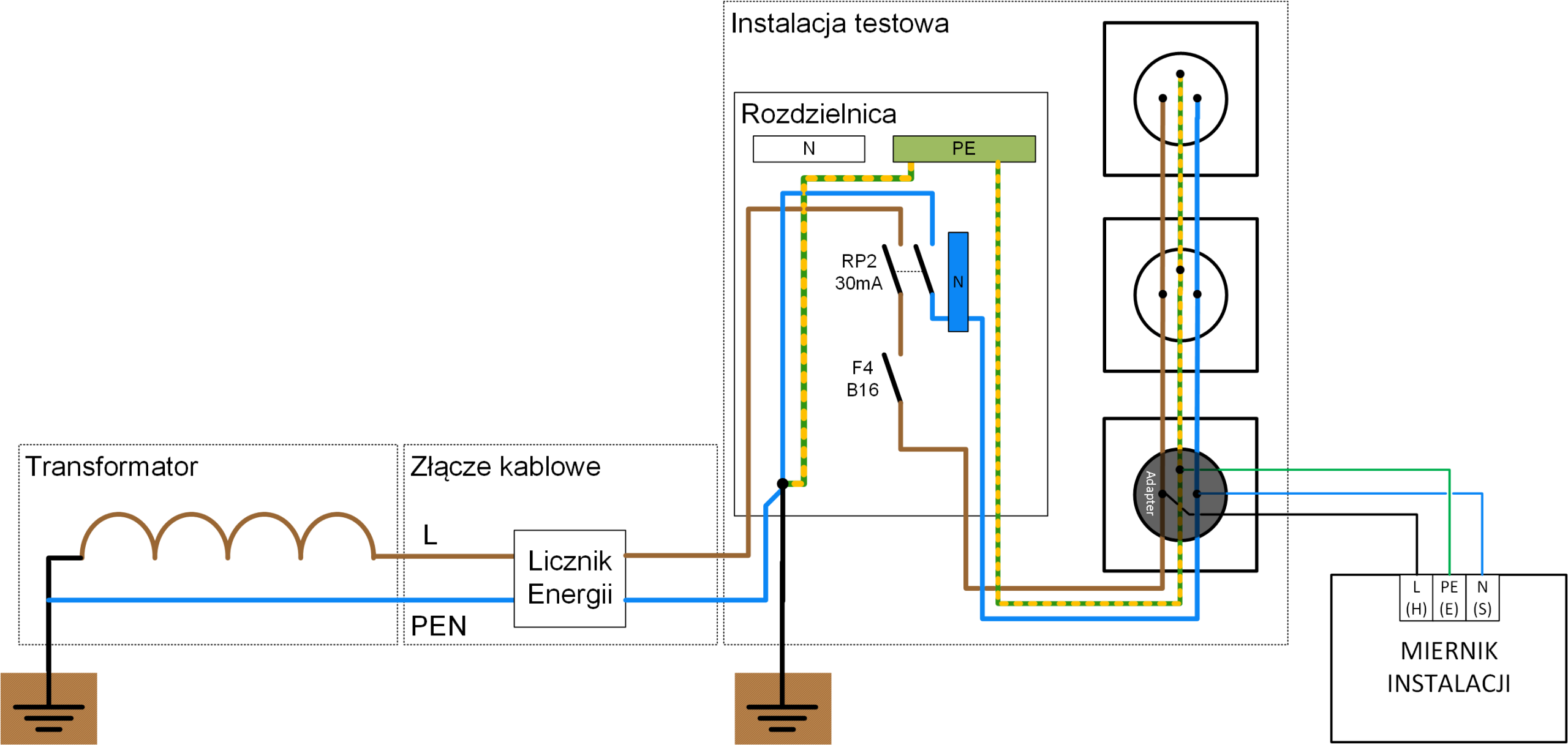 Schemat instalacji testowej z podłączonym miernikiem